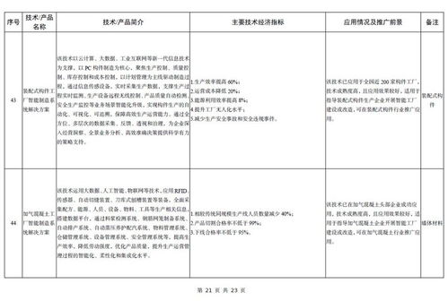 《建材工业鼓励推广应用的技术和产品目录（2023年本）》与软件开发的融合创新路径