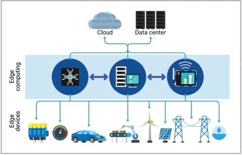 新思科技大咖 私房菜 边缘计算如何引 爆 5g和iot的未来