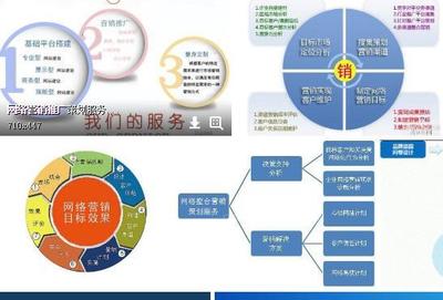 技术驱动下的网络营销推广与实体营销推广 差异、融合与未来